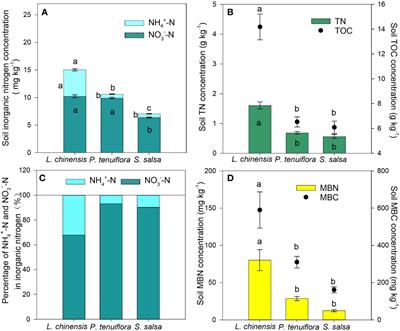 Benefits of biological nitrification inhibition of Leymus chinensis under alkaline stress: the regulatory function of ammonium-N exceeds its nutritional function